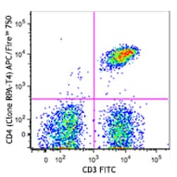Biolegend APC/Fire 750 anti-human CD4, Quantity: Each of 1