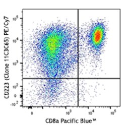 Biolegend PE/Cyanine7 anti-human CD223 (LAG-3), Quantity: Each of 1