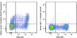 Biolegend PerCP/Cyanine5.5 anti-human CD223 (LAG-3), Quantity: Each of