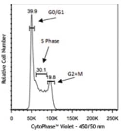 Biolegend&nbsp;CytoPhase&trade; Violet
