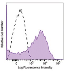 Biolegend Brilliant Violet 711 anti-human CD95 (Fas), Quantity: Each of
