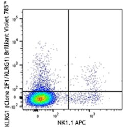 Biolegend Brilliant Violet 785 anti-mouse/human KLRG1 (MAFA), Quantity: