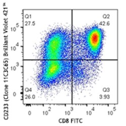 Biolegend Brilliant Violet 421 anti-human CD223 (LAG-3), Quantity: Each