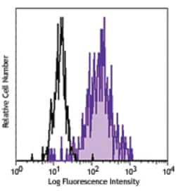 Biolegend Purified anti-human CD172a (SIRPα), Quantity: Each of 1