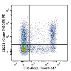 Biolegend PE anti-human CD223 (LAG-3), Quantity: Each of 1