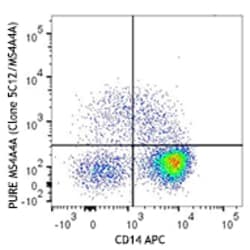 Biolegend Purified anti-human MS4A4A, Quantity: Each of 1
