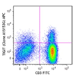 Biolegend APC anti-human TIGIT (VSTM3), Quantity: Each of 1