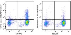 Biolegend PE/Cyanine7 anti-human CD152 (CTLA-4), Quantity: Each of 1