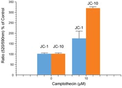AdipoGen JC-10 (high purity), 1 mg, Quantity: Each of 1