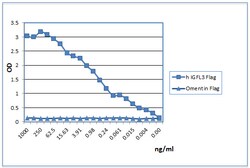 AdipoGen IGFL3 (human) (rec.),Protein. Human IGFL3, Quantity: Each of 1