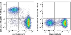 Biolegend PerCP/Cyanine5.5 anti-mouse CD3ε, Quantity: Each of 1