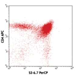 Biolegend PerCP anti-mouse CD8a, Quantity: Each of 1