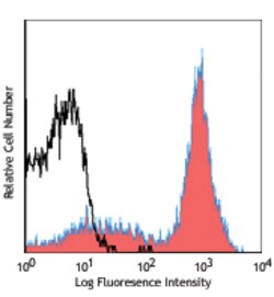 Biolegend PE/Cyanine7 anti-mouse CD38, Quantity: Each of 1