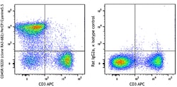 Biolegend PerCP/Cyanine5.5 anti-mouse/human CD45R/B220, Quantity: Each