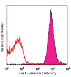 Biolegend PE/Cyanine7 anti-mouse CD48, Quantity: Each of 1