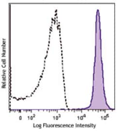 Biolegend Brilliant Violet 421 anti-mouse CD48, Quantity: Each of 1