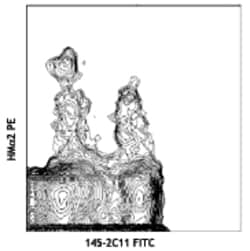 Biolegend FITC anti-mouse CD49b, Quantity: Each of 1