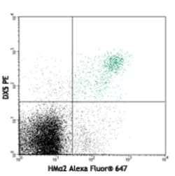 Biolegend Alexa Fluor 647 anti-mouse CD49b, Quantity: Each of 1