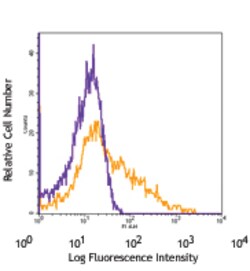 Biolegend APC anti-mouse CD106, Quantity: Each of 1