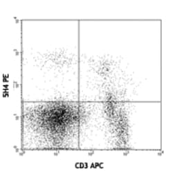 Biolegend PE anti-mouse CD122 (IL-2Rβ), Quantity: Each of 1