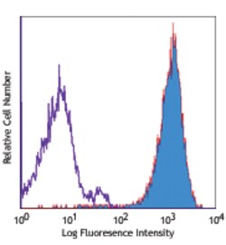 Biolegend Biotin anti-mouse CD273 (B7-DC, PD-L2), Quantity: Each of 1