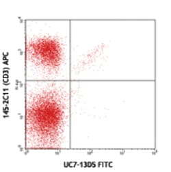 Biolegend FITC anti-mouse TCR γ/δ, Quantity: Each of 1