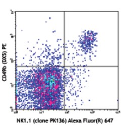 Biolegend Alexa Fluor 647 anti-mouse NK-1.1, Quantity: Each of 1