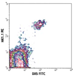 Biolegend FITC anti-mouse CD49b (pan-NK cells), Quantity: Each of 1