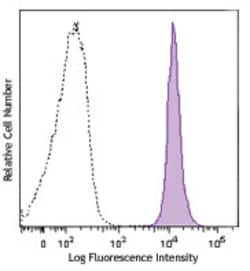 Biolegend Brilliant Violet 570 anti-mouse CD45.2, Quantity: Each of 1