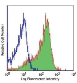 Biolegend Alexa Fluor 647 anti-mouse H-2Db, Quantity: Each of 1