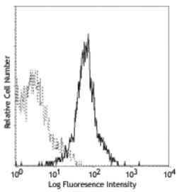Biolegend PE anti-mouse IFN-γ R β chain, Quantity: Each of 1