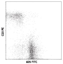 Biolegend FITC anti-mouse CD19, Quantity: Each of 1