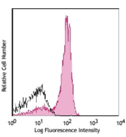 Biolegend Alexa Fluor 700 anti-mouse CD19, Quantity: Each of 1