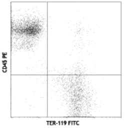 Biolegend PE/Cyanine5 anti-mouse TER-119/Erythroid Cells, Quantity: Each
