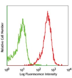 Biolegend APC anti-mouse H-2Kb, Quantity: Each of 1