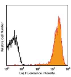 Biolegend PE anti-mouse H-2Kd, Quantity: Each of 1