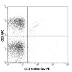 Biolegend Biotin anti-mouse TCR γ/δ, Quantity: Each of 1
