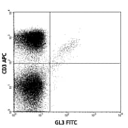 Biolegend FITC anti-mouse TCR γ/δ, Quantity: Each of 1