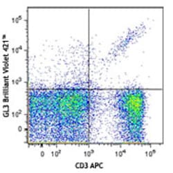 Biolegend Brilliant Violet 421 anti-mouse TCR γ/δ, Quantity: Each of 1