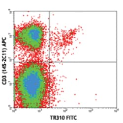 Biolegend FITC anti-mouse TCR Vβ7, Quantity: Each of 1