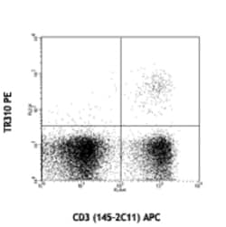 Biolegend PE anti-mouse TCR Vβ7, Quantity: Each of 1