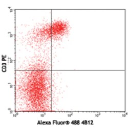 Biolegend Alexa Fluor 488 anti-mouse CD197 (CCR7), Quantity: Each of 1