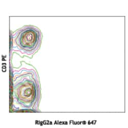 Biolegend Alexa Fluor 647 anti-mouse CD197 (CCR7), Quantity: Each of 1