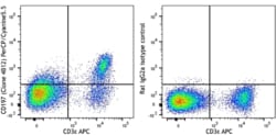 Biolegend PerCP/Cyanine5.5 anti-mouse CD197 (CCR7), Quantity: Each of 1