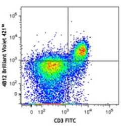 Biolegend Brilliant Violet 421 anti-mouse CD197 (CCR7), Quantity: Each