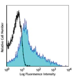 Biolegend APC anti-mouse CD43 Activation-Associated Glycoform, Quantity: