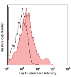 Biolegend APC/Cyanine7 anti-mouse CD43 Activation-Associated Glycoform,