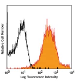 Biolegend Biotin anti-mouse CD1d (CD1.1, Ly-38), Quantity: Each of 1
