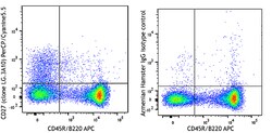 Biolegend PerCP/Cyanine5.5 anti-mouse/rat/human CD27, Quantity: Each of