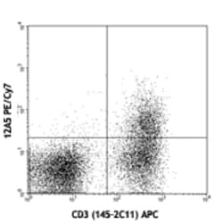 Biolegend PE/Cyanine7 anti-mouse FR4 (Folate Receptor 4), Quantity: Each